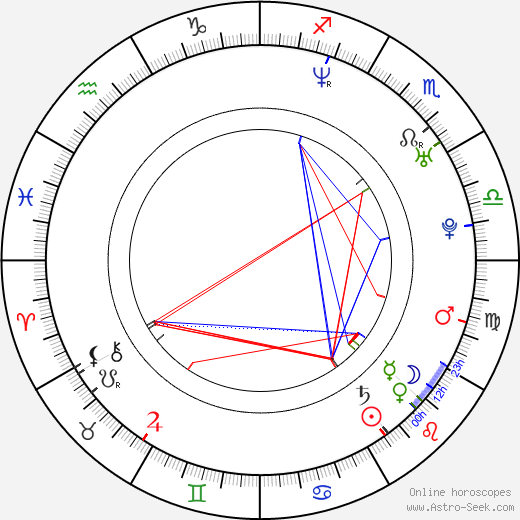 David Škach birth chart, David Škach astro natal horoscope, astrology