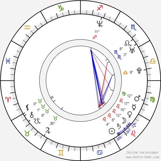 Diana Gettinger birth chart, biography, wikipedia 2023, 2024