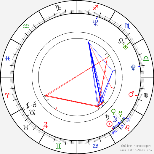 Diana Gettinger birth chart, Diana Gettinger astro natal horoscope, astrology