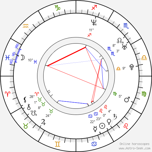 Diane Kruger birth chart, biography, wikipedia 2024, 2025