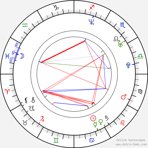 Diane Kruger birth chart, Diane Kruger astro natal horoscope, astrology