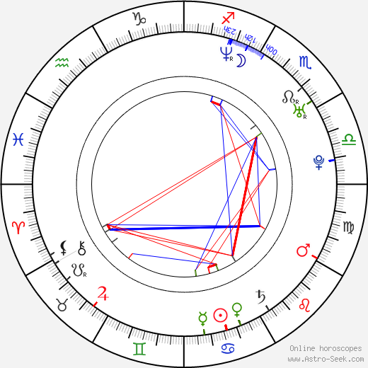 Domenico Martucci birth chart, Domenico Martucci astro natal horoscope, astrology