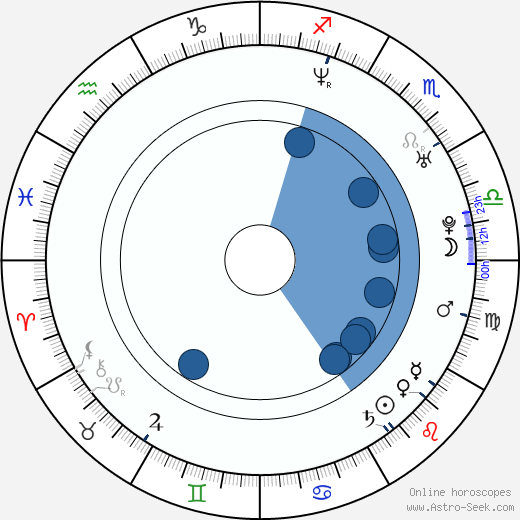 Douglas Elford-Argent Oroscopo, astrologia, Segno, zodiac, Data di nascita, instagram