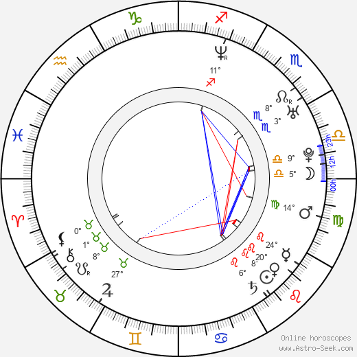 Douglas Elford-Argent birth chart, biography, wikipedia 2024, 2025