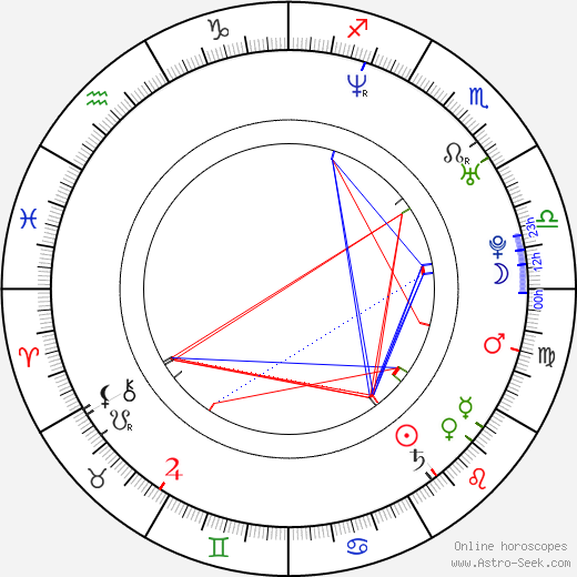 Douglas Elford-Argent birth chart, Douglas Elford-Argent astro natal horoscope, astrology