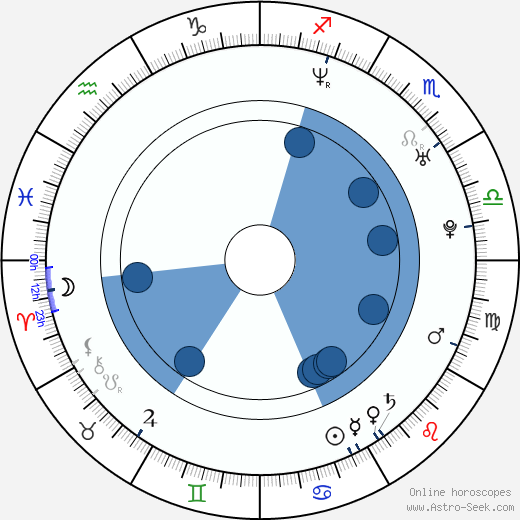 Eddie Shin Oroscopo, astrologia, Segno, zodiac, Data di nascita, instagram