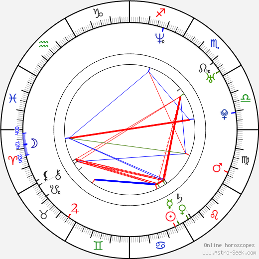 Eddie Shin birth chart, Eddie Shin astro natal horoscope, astrology