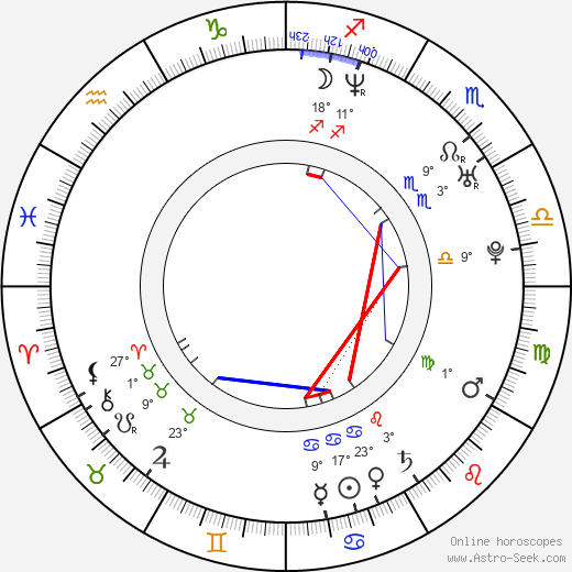 Ekaterina Guseva birth chart, biography, wikipedia 2023, 2024