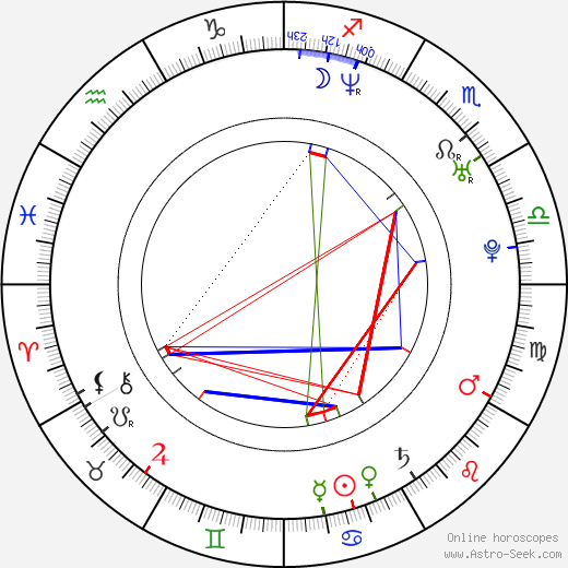 Ekaterina Guseva birth chart, Ekaterina Guseva astro natal horoscope, astrology
