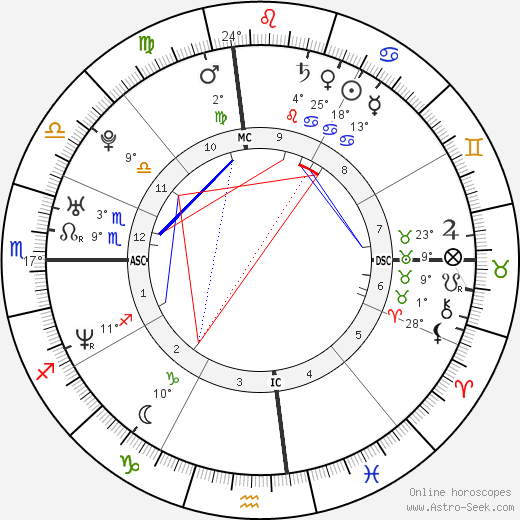 Elijah Allman birth chart, biography, wikipedia 2024, 2025