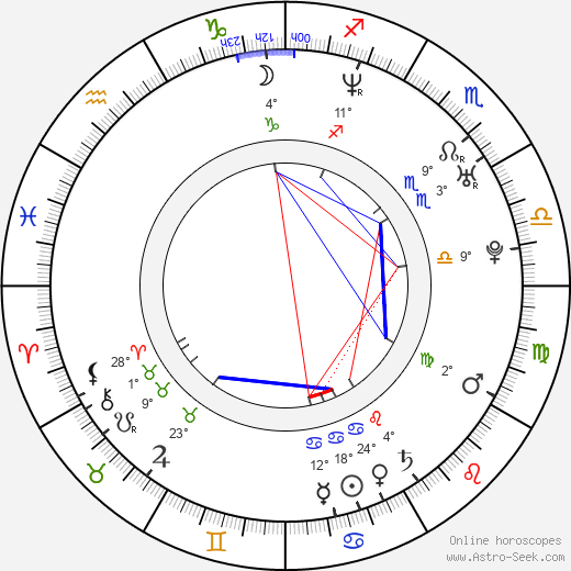 Elisabeth Sutterlüty birth chart, biography, wikipedia 2024, 2025