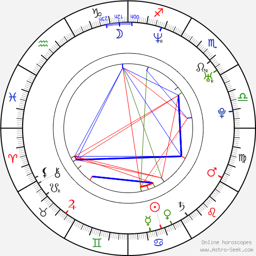 Elisabeth Sutterlüty birth chart, Elisabeth Sutterlüty astro natal horoscope, astrology