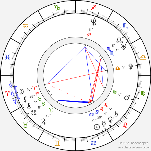 Elsa Pataky birth chart, biography, wikipedia 2024, 2025