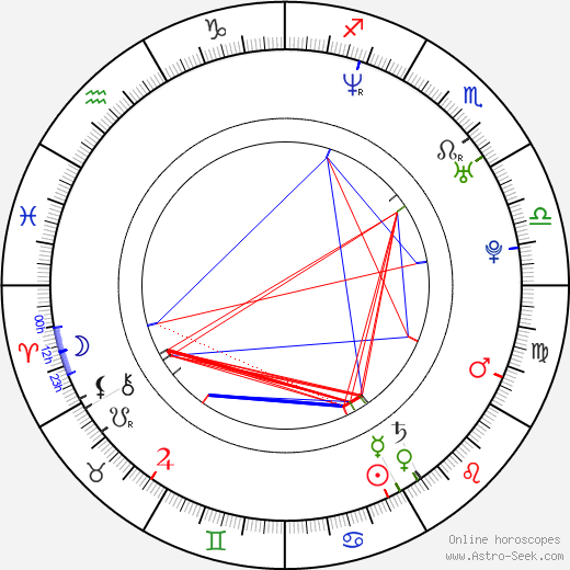 Elsa Pataky birth chart, Elsa Pataky astro natal horoscope, astrology