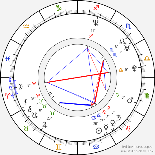Eric Winter birth chart, biography, wikipedia 2024, 2025