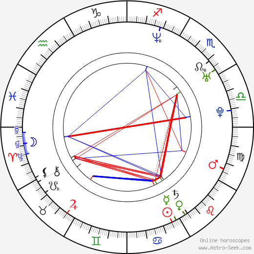 Eric Winter birth chart, Eric Winter astro natal horoscope, astrology