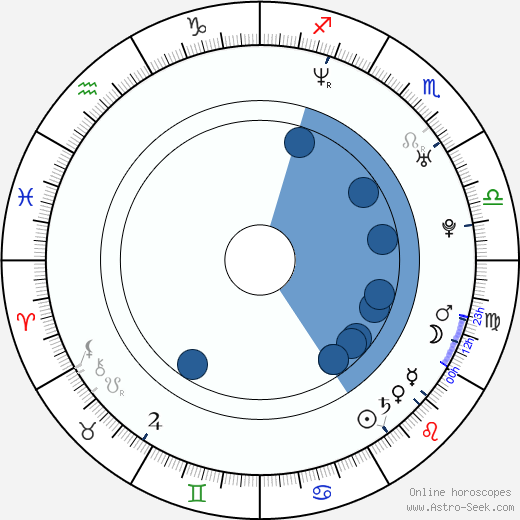 Fernando Marés de Souza horoscope, astrology, sign, zodiac, date of birth, instagram