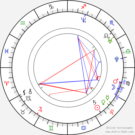 Fernando Marés de Souza birth chart, Fernando Marés de Souza astro natal horoscope, astrology