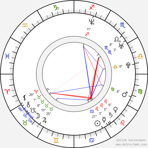 Florian Panzner birth chart, biography, wikipedia 2023, 2024