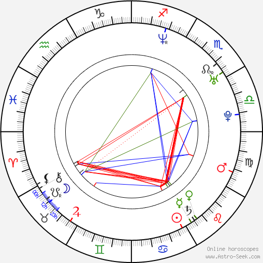 Florian Panzner birth chart, Florian Panzner astro natal horoscope, astrology