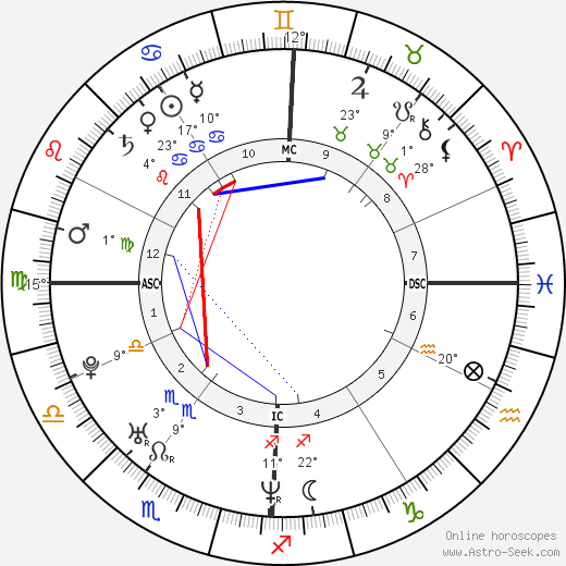 Fred Savage birth chart, biography, wikipedia 2024, 2025