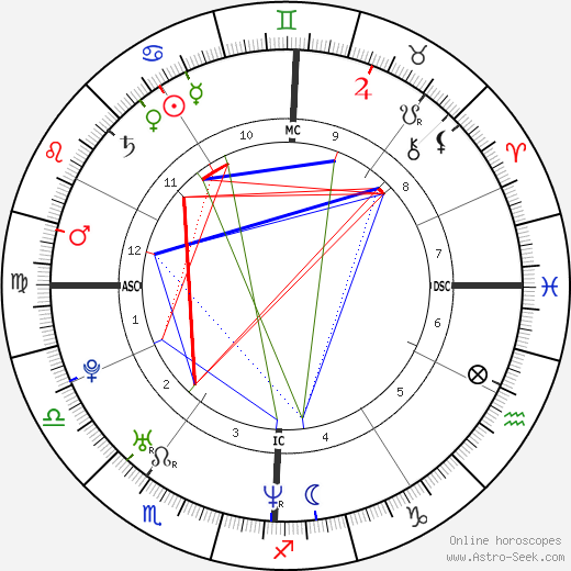 Fred Savage birth chart, Fred Savage astro natal horoscope, astrology