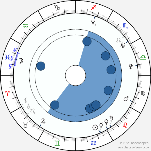 Gabriel Iglesias Oroscopo, astrologia, Segno, zodiac, Data di nascita, instagram