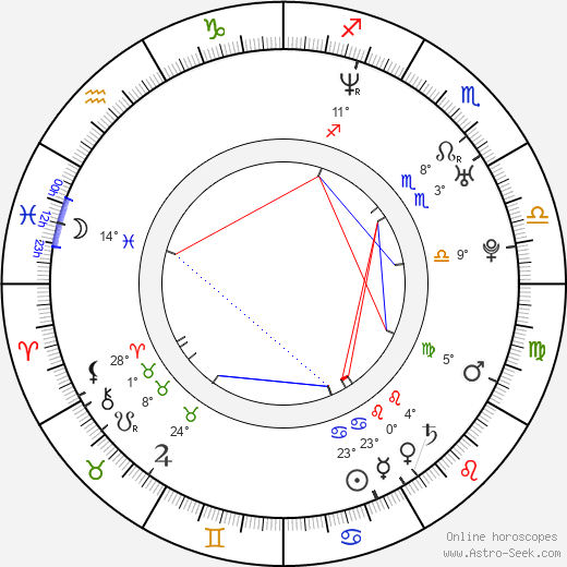 Gabriel Iglesias birth chart, biography, wikipedia 2024, 2025