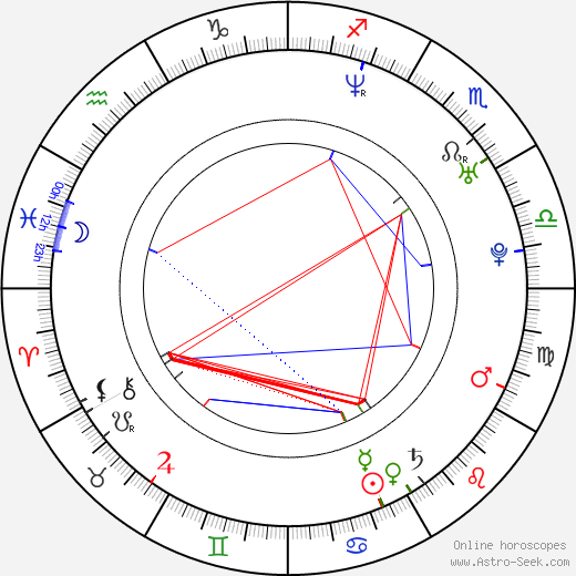 Gabriel Iglesias birth chart, Gabriel Iglesias astro natal horoscope, astrology