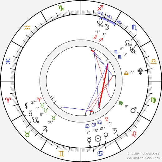 Gabriela Valcová birth chart, biography, wikipedia 2024, 2025