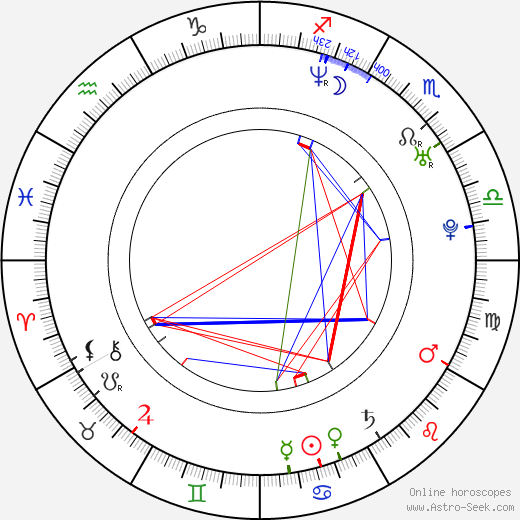 Gabriela Valcová birth chart, Gabriela Valcová astro natal horoscope, astrology