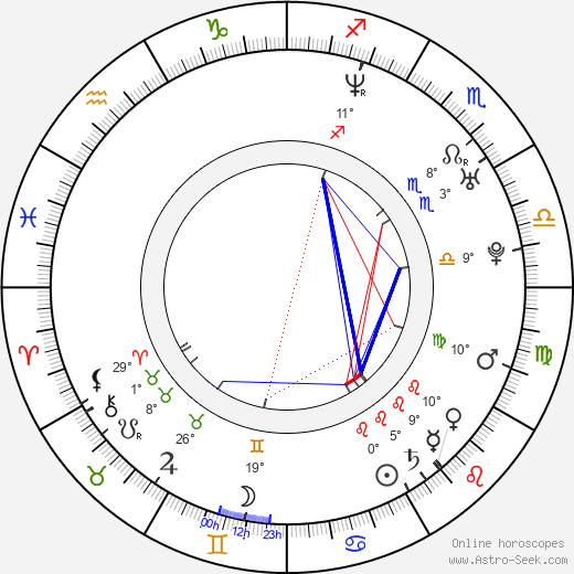 Grant Thompson birth chart, biography, wikipedia 2024, 2025