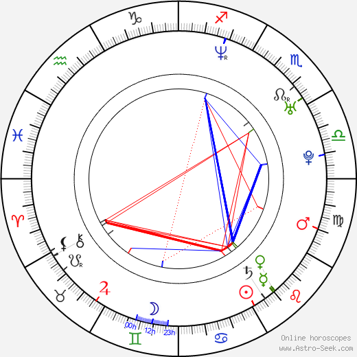 Grant Thompson birth chart, Grant Thompson astro natal horoscope, astrology