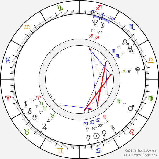 Grettell Valdez birth chart, biography, wikipedia 2024, 2025