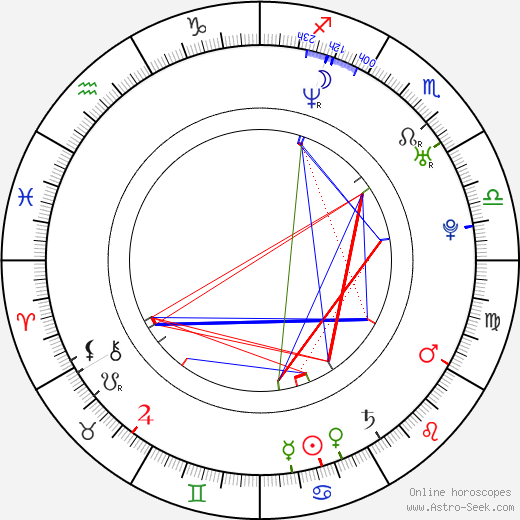 Grettell Valdez birth chart, Grettell Valdez astro natal horoscope, astrology