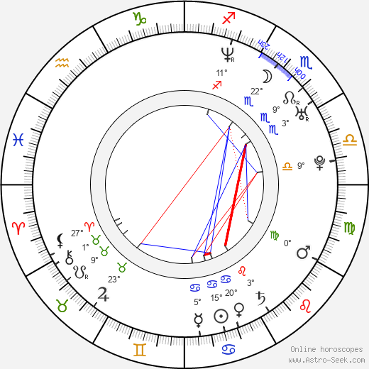 Hamish Linklater birth chart, biography, wikipedia 2024, 2025