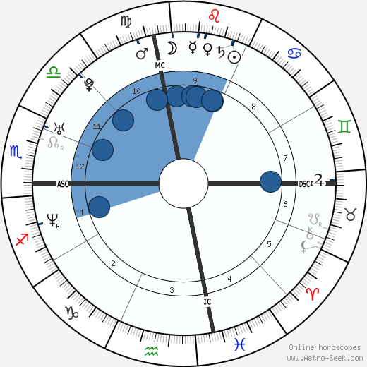 Jacoby Shaddix wikipedia, biography, birth chart, instagram Jacoby Shaddix wikipedia, horoscope, astrology, instagram