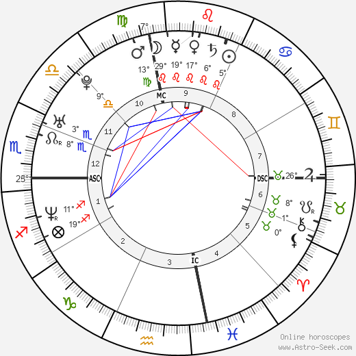 Jacoby Shaddix birth chart, biography, wikipedia 2024, 2025