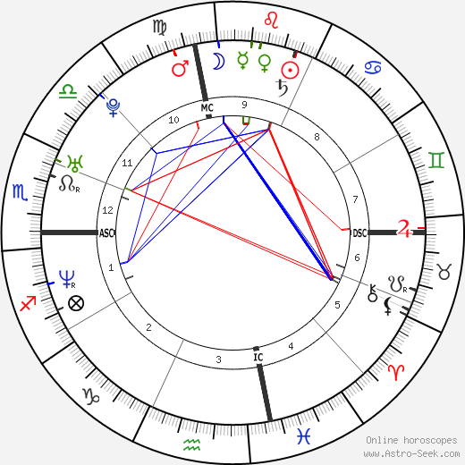 Jacoby Shaddix birth chart, Jacoby Shaddix astro natal horoscope, astrology