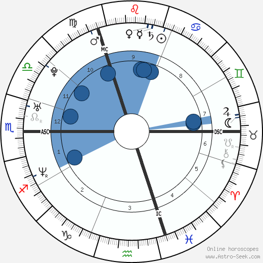 Jaime Murray wikipedia, horoscope, astrology, instagram