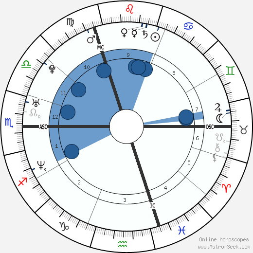 Jaime Murray wikipedia, biography, birth chart, instagram Jaime Murray wikipedia, horoscope, astrology, instagram