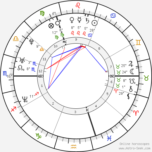 Jaime Murray birth chart, biography, wikipedia 2024, 2025