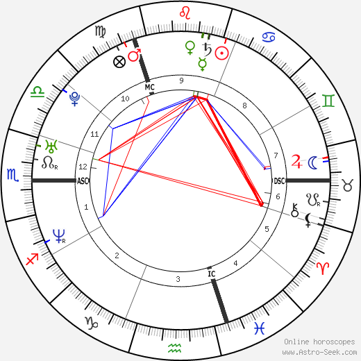 Jaime Murray birth chart, Jaime Murray astro natal horoscope, astrology