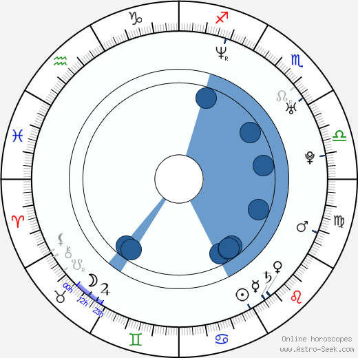 Jalmari Helander wikipedia, horoscope, astrology, instagram