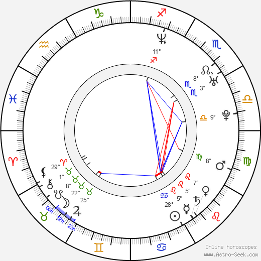 Jalmari Helander birth chart, biography, wikipedia 2024, 2025