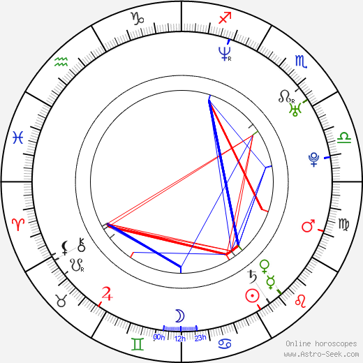 Jan Homola birth chart, Jan Homola astro natal horoscope, astrology