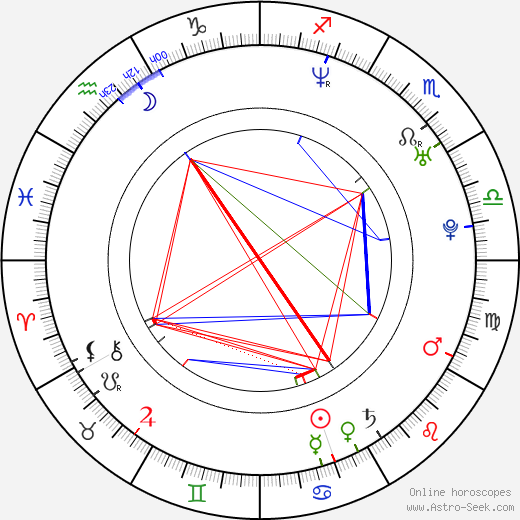 Jason Cox birth chart, Jason Cox astro natal horoscope, astrology