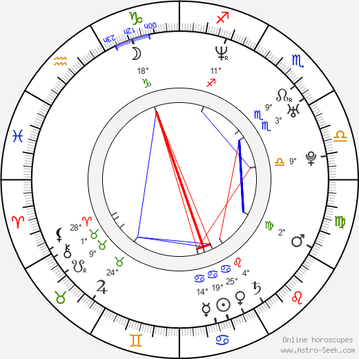 Joakim Wennergren birth chart, biography, wikipedia 2024, 2025