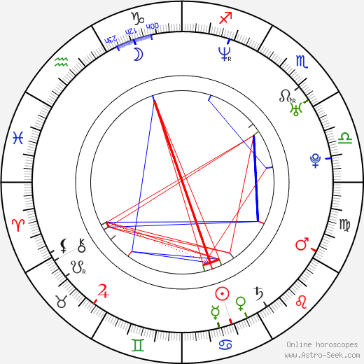 Joakim Wennergren birth chart, Joakim Wennergren astro natal horoscope, astrology