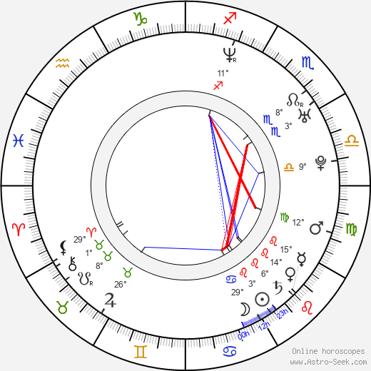 John Fremont birth chart, biography, wikipedia 2024, 2025